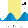 Wychmere Harbor tide chart for Thursday, October 16, 2025
