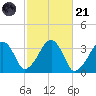 Wychmere Harbor tide chart for Tuesday, October 21, 2025