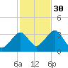 Wychmere Harbor tide chart for Thursday, October 30, 2025