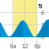 Wychmere Harbor tide chart for Sunday, October 5, 2025