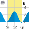 Wychmere Harbor tide chart for Monday, October 6, 2025