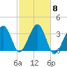 Wychmere Harbor tide chart for Wednesday, October 8, 2025