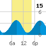Wychmere Harbor tide chart for Saturday, November 15, 2025
