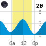 Wychmere Harbor tide chart for Thursday, November 20, 2025