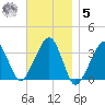 Wychmere Harbor tide chart for Wednesday, November 5, 2025