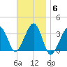 Wychmere Harbor tide chart for Thursday, November 6, 2025