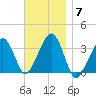 Wychmere Harbor tide chart for Friday, November 7, 2025