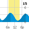 Wychmere Harbor tide chart for Monday, December 15, 2025