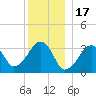 Wychmere Harbor tide chart for Wednesday, December 17, 2025