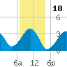Wychmere Harbor tide chart for Thursday, December 18, 2025