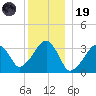 Wychmere Harbor tide chart for Friday, December 19, 2025