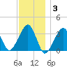 Wychmere Harbor tide chart for Wednesday, December 3, 2025