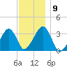 Wychmere Harbor tide chart for Tuesday, December 9, 2025