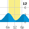 Wychmere Harbor tide chart for Monday, January 12, 2026