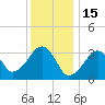Wychmere Harbor tide chart for Thursday, January 15, 2026