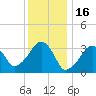 Wychmere Harbor tide chart for Friday, January 16, 2026