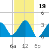 Wychmere Harbor tide chart for Monday, January 19, 2026