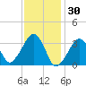 Wychmere Harbor tide chart for Friday, January 30, 2026