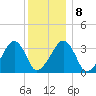 Wychmere Harbor tide chart for Thursday, January 8, 2026