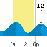 Wychmere Harbor tide chart for Thursday, February 12, 2026