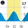 Wychmere Harbor tide chart for Tuesday, February 17, 2026
