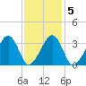 Wychmere Harbor tide chart for Thursday, February 5, 2026