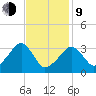 Wychmere Harbor tide chart for Monday, February 9, 2026