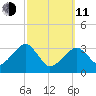 Wychmere Harbor tide chart for Wednesday, March 11, 2026