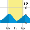 Wychmere Harbor tide chart for Thursday, March 12, 2026