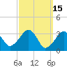 Wychmere Harbor tide chart for Sunday, March 15, 2026