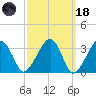 Wychmere Harbor tide chart for Wednesday, March 18, 2026