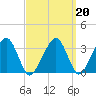Wychmere Harbor tide chart for Friday, March 20, 2026