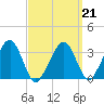 Wychmere Harbor tide chart for Saturday, March 21, 2026
