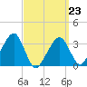 Wychmere Harbor tide chart for Monday, March 23, 2026