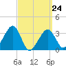Wychmere Harbor tide chart for Tuesday, March 24, 2026