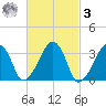 Wychmere Harbor tide chart for Tuesday, March 3, 2026