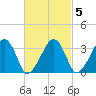 Wychmere Harbor tide chart for Thursday, March 5, 2026