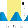 Wychmere Harbor tide chart for Friday, March 6, 2026