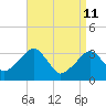 Wychmere Harbor tide chart for Saturday, April 11, 2026