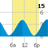 Wychmere Harbor tide chart for Wednesday, April 15, 2026