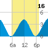 Wychmere Harbor tide chart for Thursday, April 16, 2026