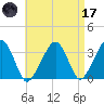 Wychmere Harbor tide chart for Friday, April 17, 2026
