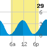 Wychmere Harbor tide chart for Wednesday, April 29, 2026