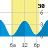 Wychmere Harbor tide chart for Thursday, April 30, 2026