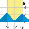 Wychmere Harbor tide chart for Thursday, April 9, 2026