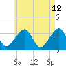 Wychmere Harbor tide chart for Tuesday, May 12, 2026