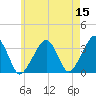 Wychmere Harbor tide chart for Friday, May 15, 2026
