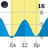 Wychmere Harbor tide chart for Saturday, May 16, 2026