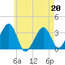 Wychmere Harbor tide chart for Wednesday, May 20, 2026