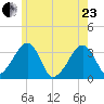 Wychmere Harbor tide chart for Saturday, May 23, 2026